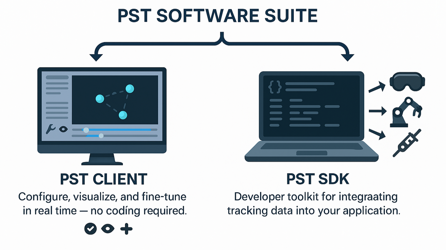 The PST SDK and the PST Client