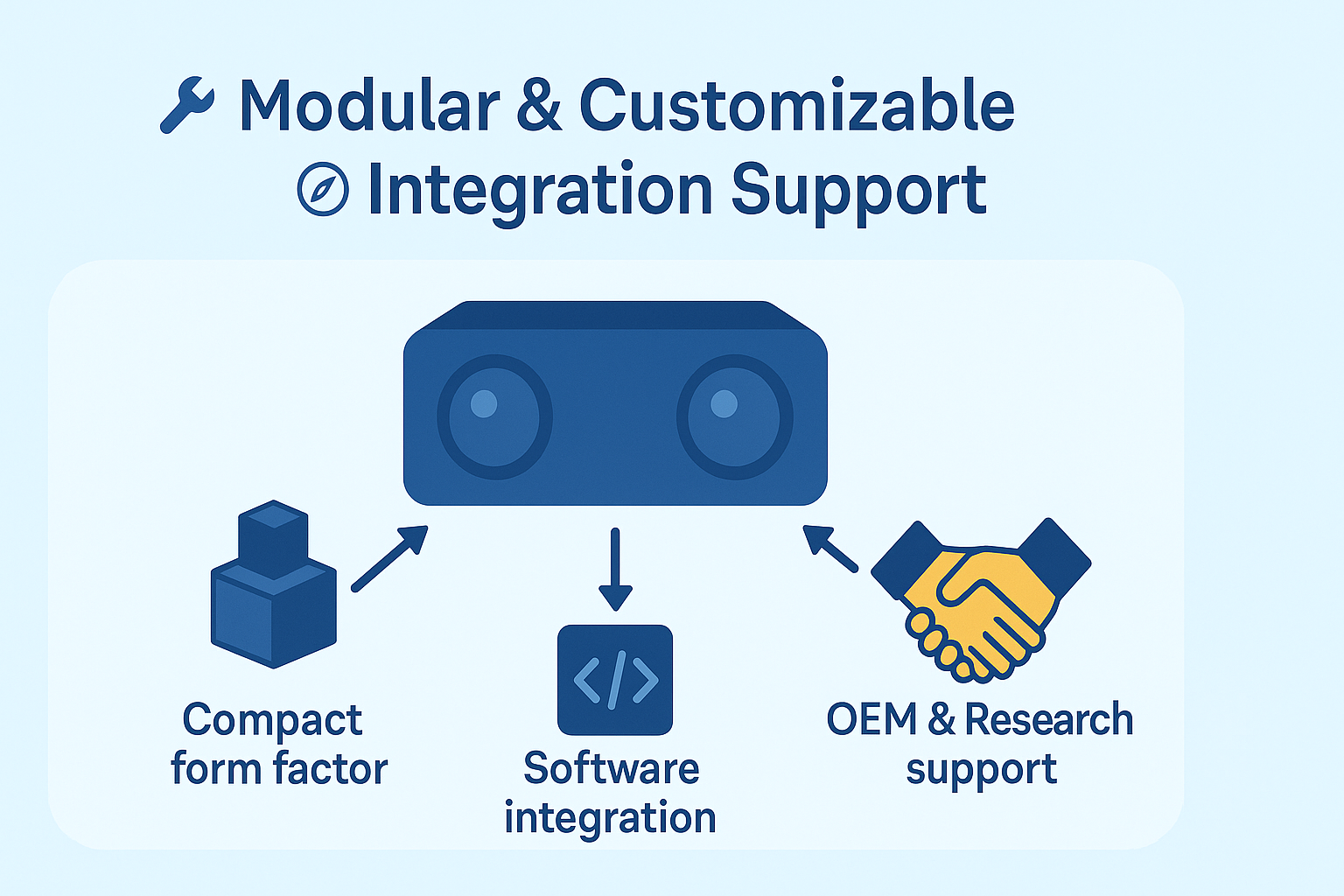 Customization and integration